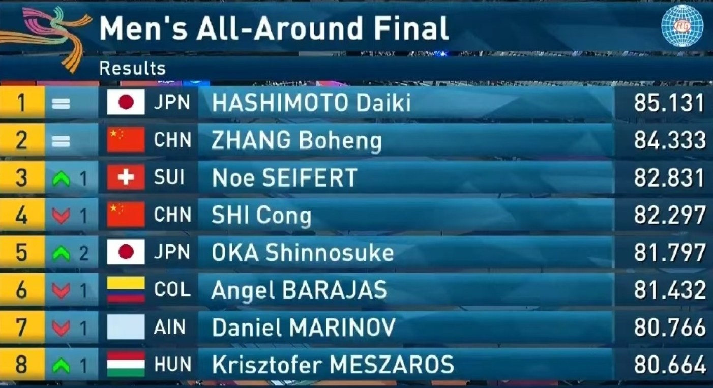 tenan, 在前五项比, 本大辉 tenan, 在前五项比, 本大辉