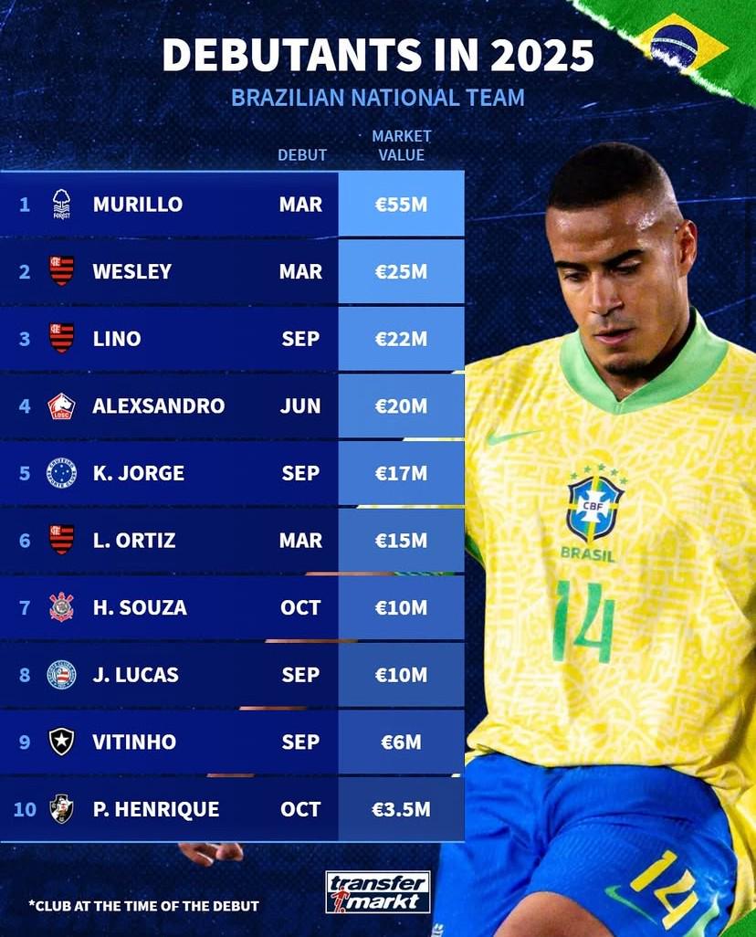 当时效力俱, 弗拉门戈