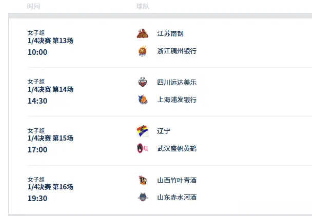 有望横扫, 锦标赛四分